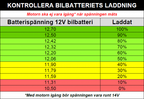 laddning-kondition-12v-bilbatteri.png