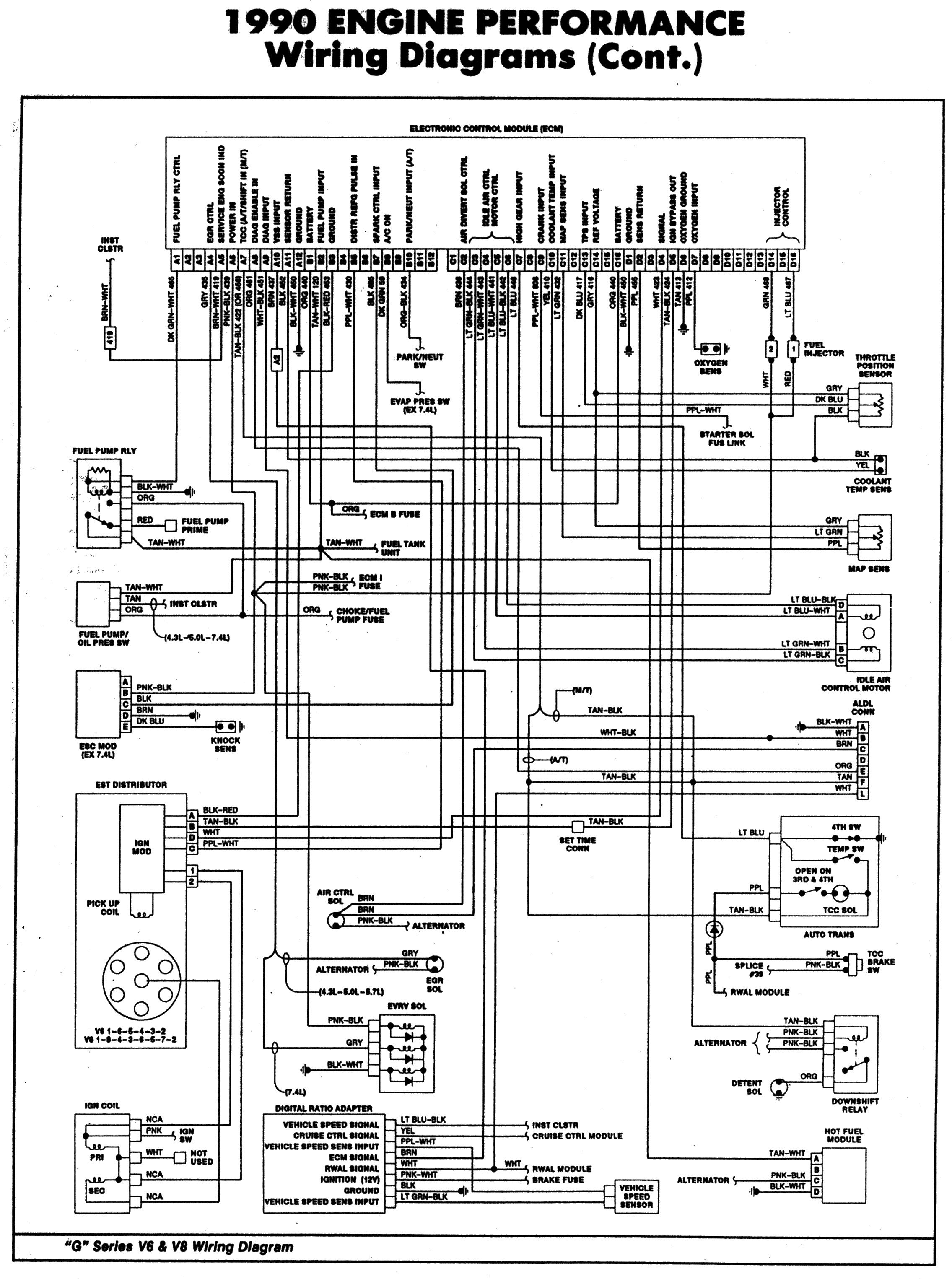 pdf values