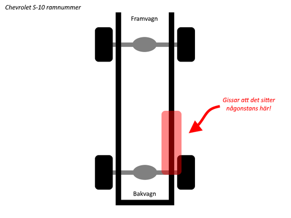 chevrolet-s-10-ramnummer-placering.png
